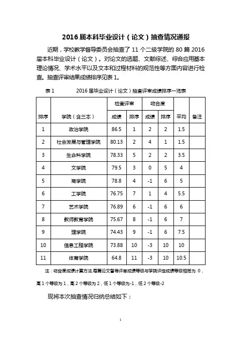 毕业设计(论文)抽查情况通报
