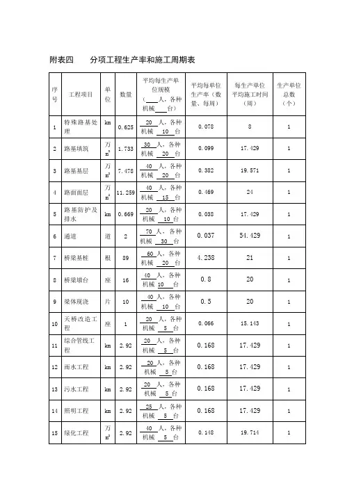 分项工程生产率和施工周期表