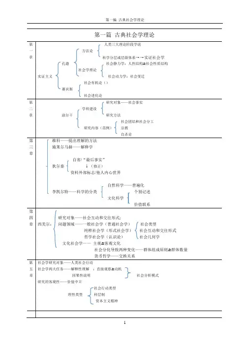 西方社会学理论笔记第一篇(1)古典社会学理论