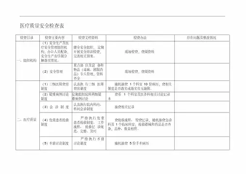 医疗质量安全检查表.pdf