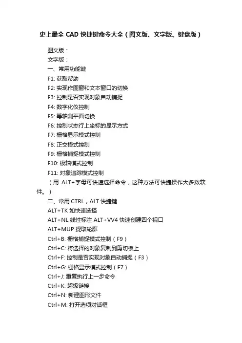 史上最全CAD快捷键命令大全（图文版、文字版、键盘版）