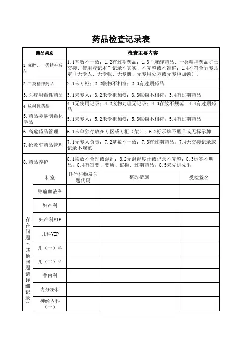 医院药品检查记录表
