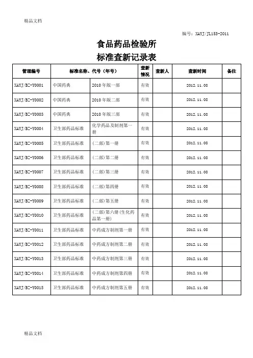 (整理)检验所标准查新一览表6