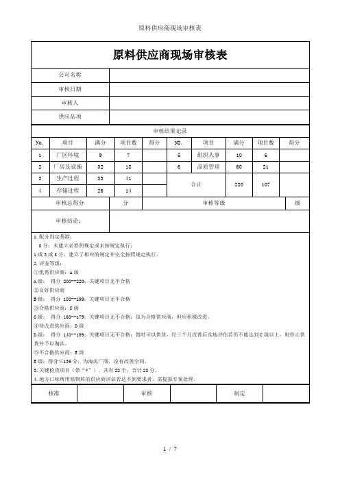 原料供应商现场审核表