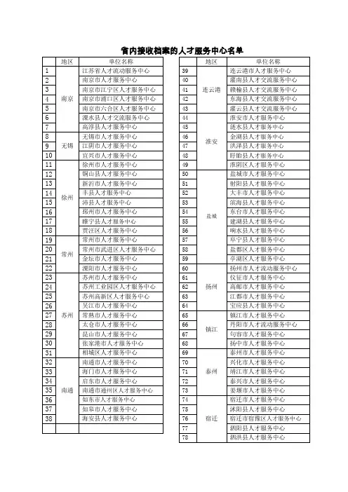 江苏各个地方人才交流中心及地址