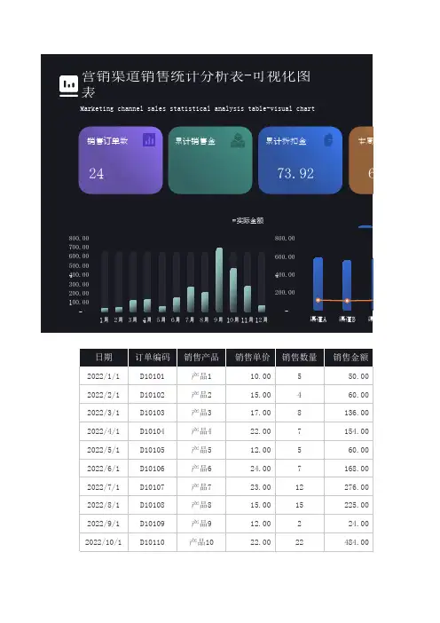 营销渠道销售统计分析表格-可视化图表格