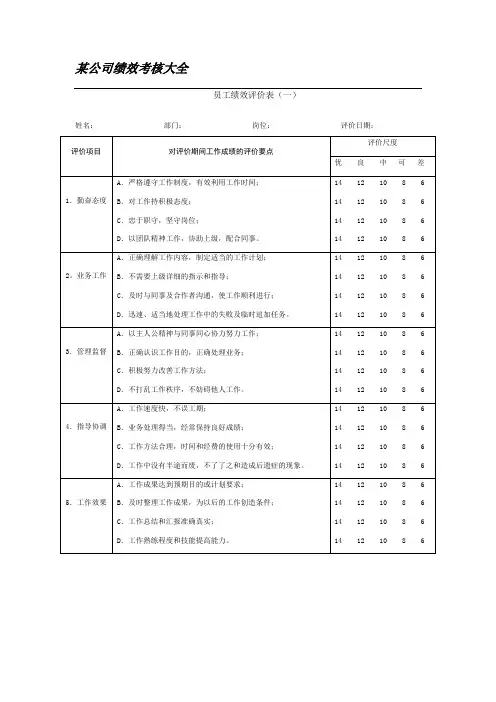 公司绩效考核表格大全