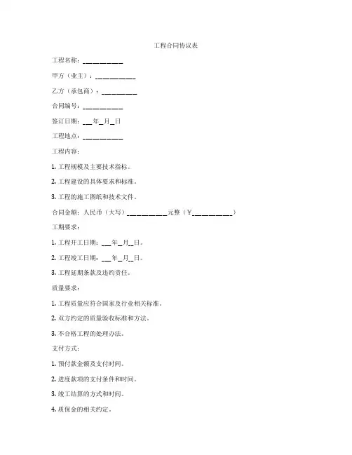 工程合同协议表