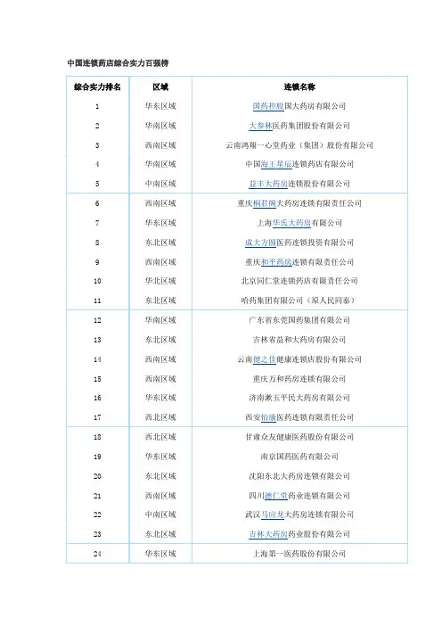 百强药房