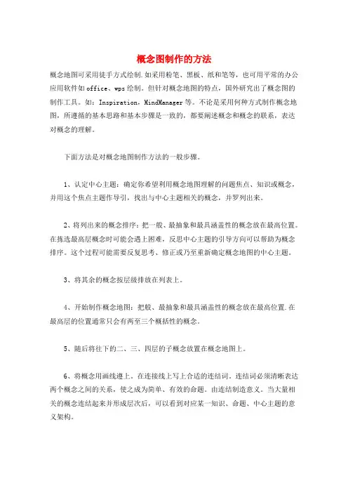 概念图制作的方法