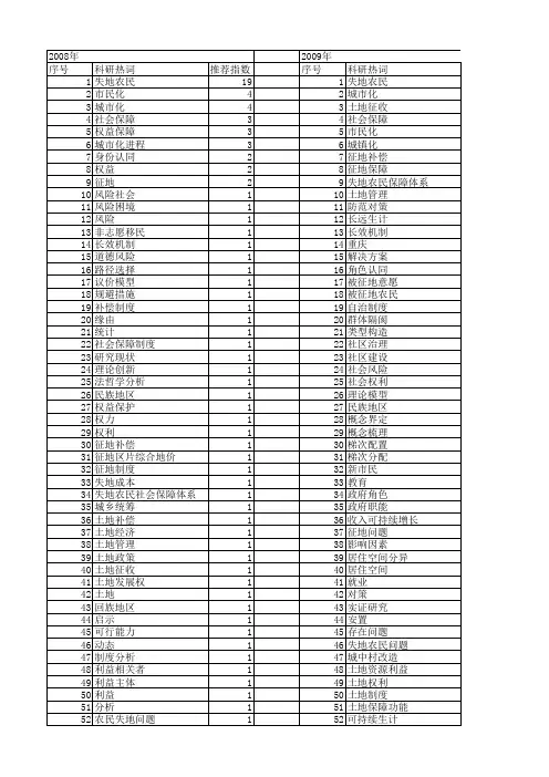 【国家社会科学基金】_失地农民问题_基金支持热词逐年推荐_【万方软件创新助手】_20140804