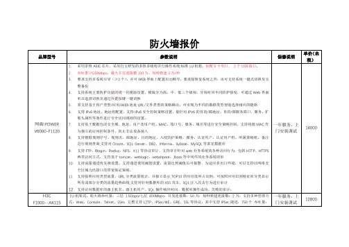 防火墙参数