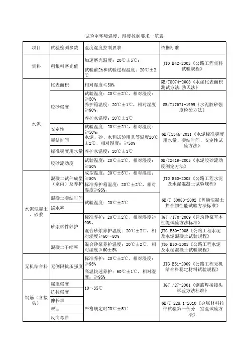 试验室环境温度 湿度控制要求一览表