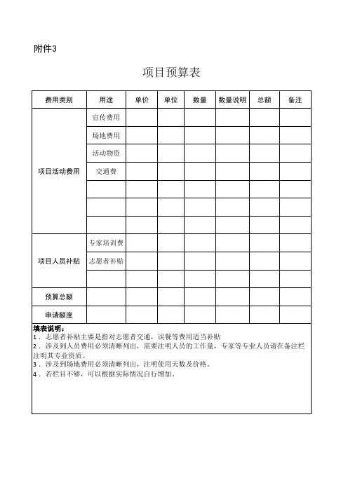 公益创投项目预算表xls - 鄞州区民政局