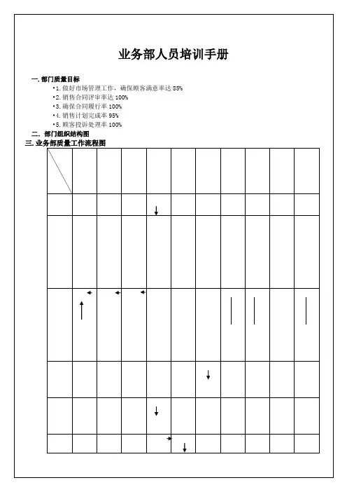 业务部人员培训手册