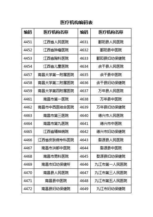 医疗机构编码表