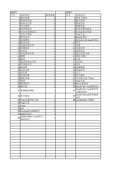 【江苏省自然科学基金】_涂层形貌_期刊发文热词逐年推荐_20140815