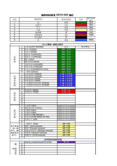 管道液体与气体颜色标示20171017