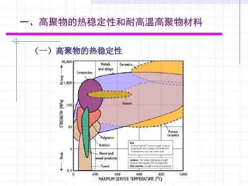 高聚物的热性能