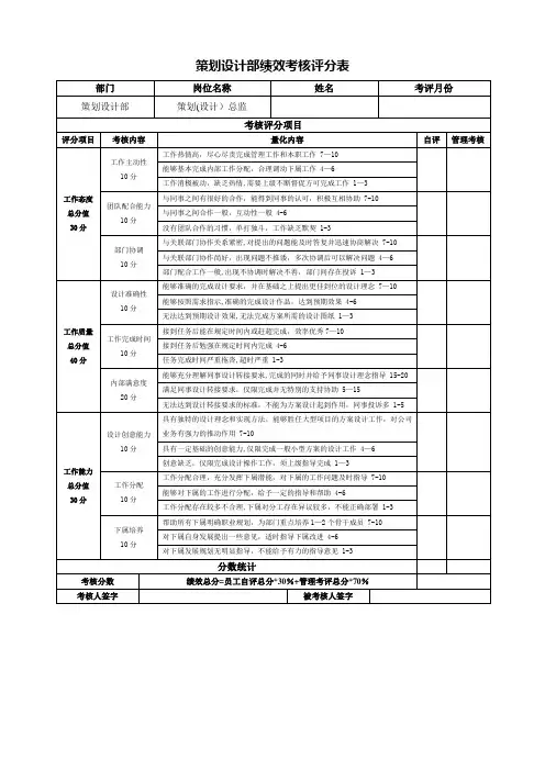 策划设计部绩效考核评分表 空白表