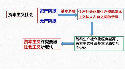 1.2 科学社会主义的理论与实践(最新版)高一政治课件(统编版必修1)