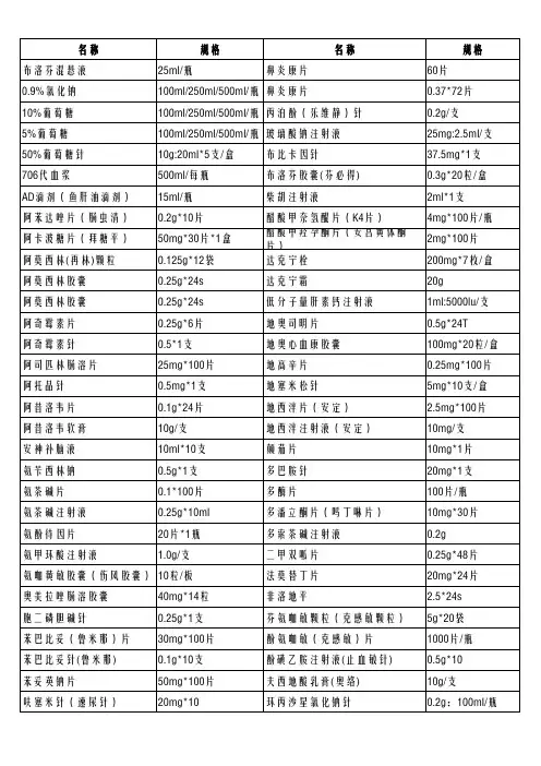 实习医师必备药物规格手册完美打印版