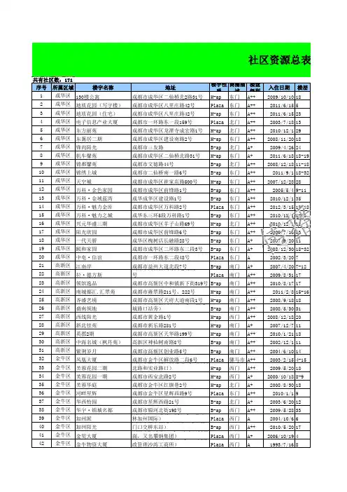 成都电梯广告价格及楼盘表-传播易