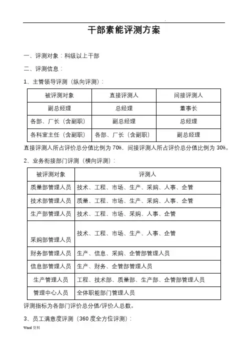 中层骨干素质、能力测评实际操作方案