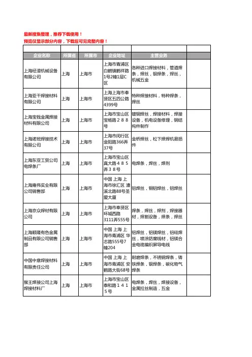 新版上海市焊丝工商企业公司商家名录名单联系方式大全382家