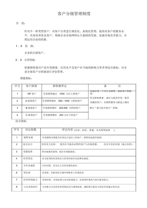 客户分级管理制度