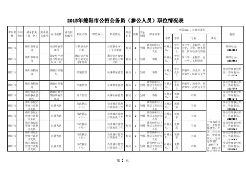 2015年四川公务员招考职位表