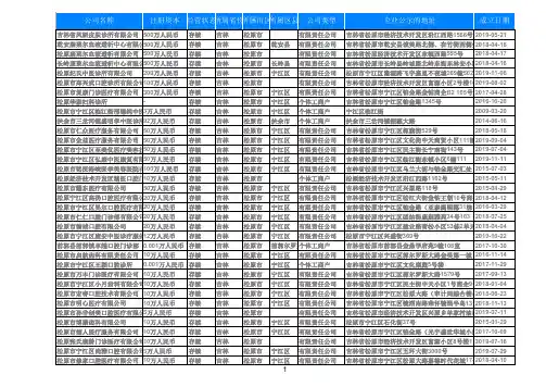 2020吉林省松原市卫生行业诊所门诊部名录842家