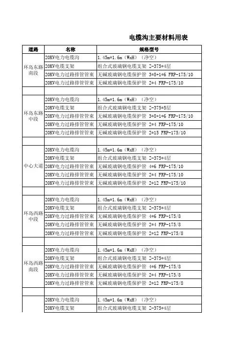电缆沟主要材料用表