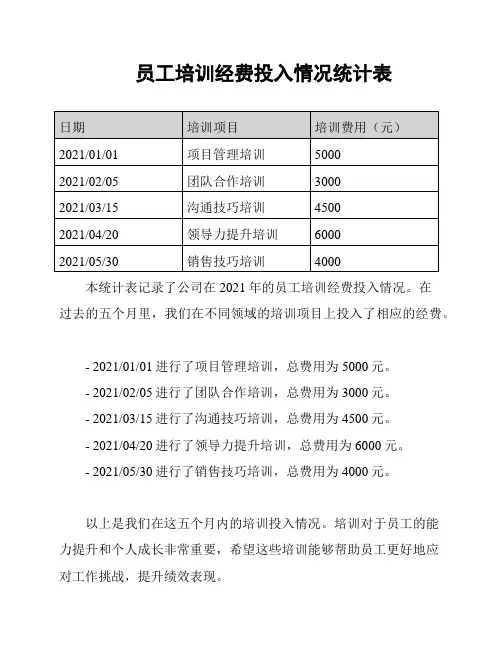 员工培训经费投入情况统计表