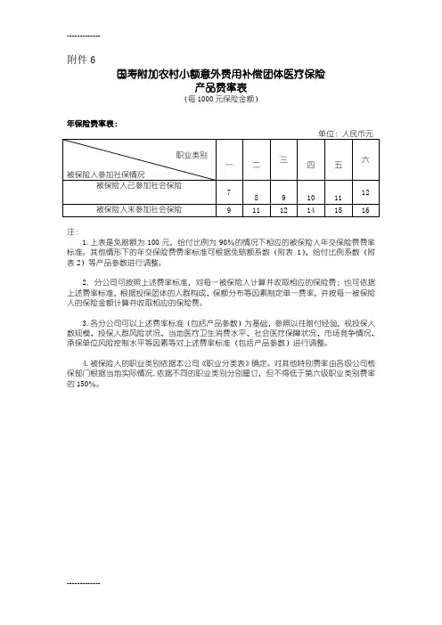 [整理]678国寿附加农村小额意外费用补偿团体医疗保险产品费率表