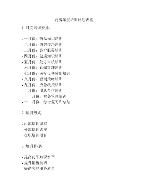 药房年度培训计划表格