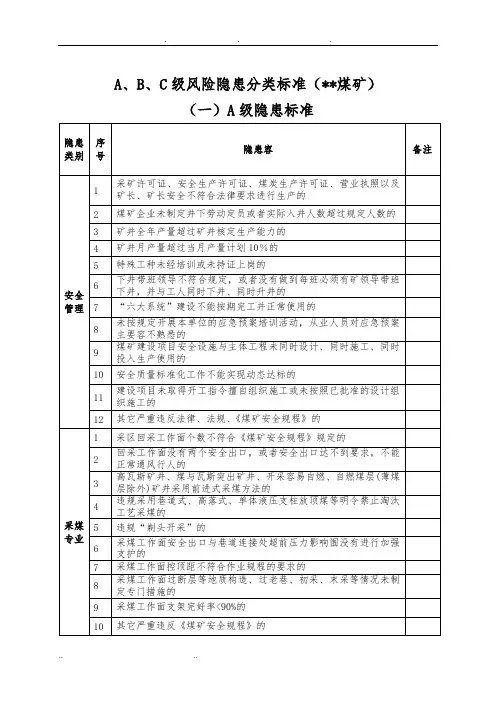 煤矿ABC级隐患分类标准