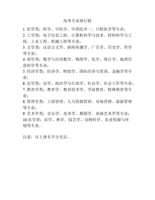 高考专业排行榜