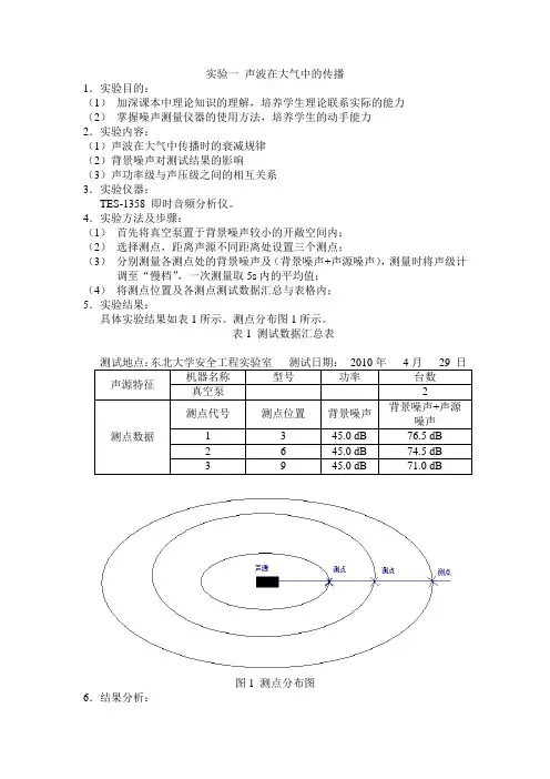 噪声与振动控制实验