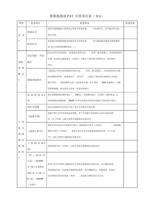 船舶PSC检查表格全船汇总