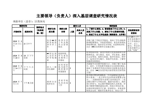 教体局主要领导(负责人)深入基层调查研究情况表