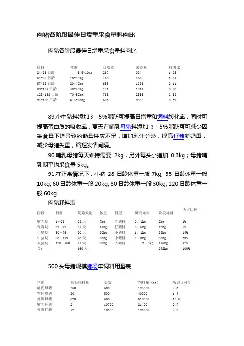 肉猪各阶段最佳日增重采食量料肉比