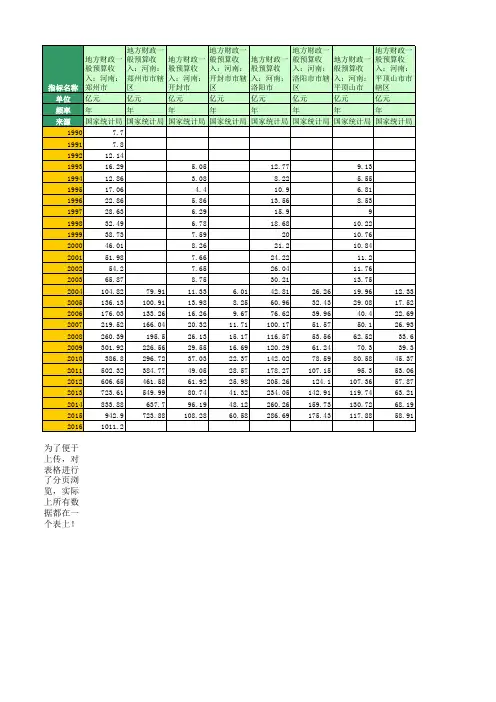 地方财政预算收入：河南(1990年至2016年)