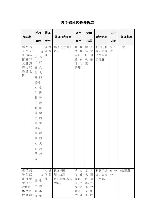 教学媒体选择分析表