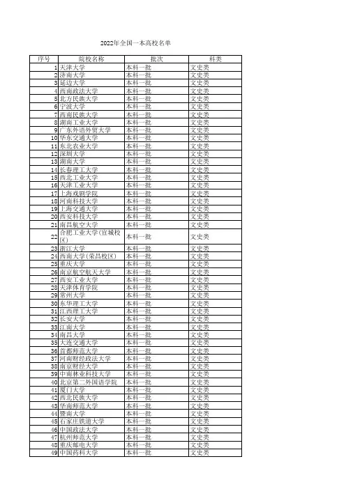 2022年全国一本高校名单