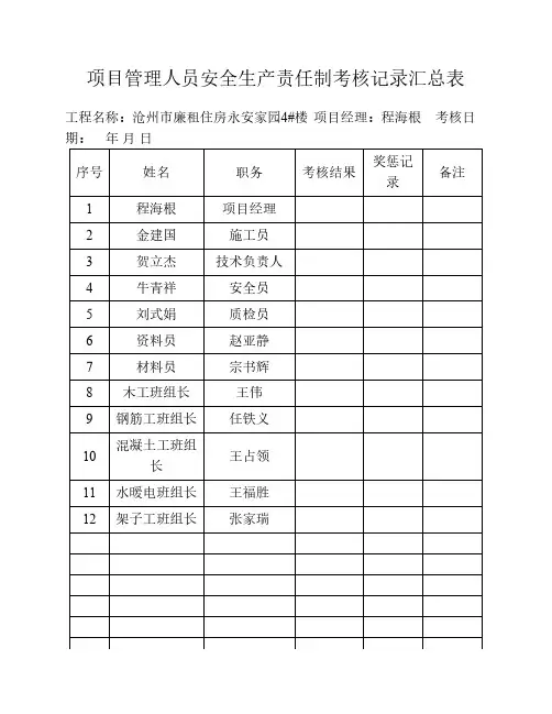项目管理人员安全生产责任制考核记录汇总表