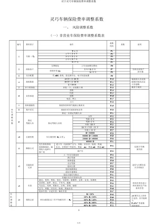 关于机动车辆保险费率调整系数