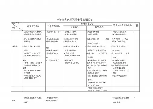 综合实践活动主题汇总