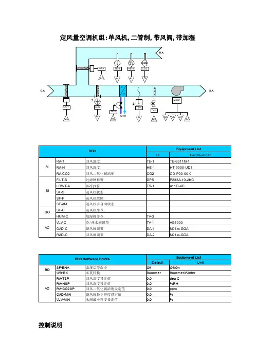 AHU-1F-1