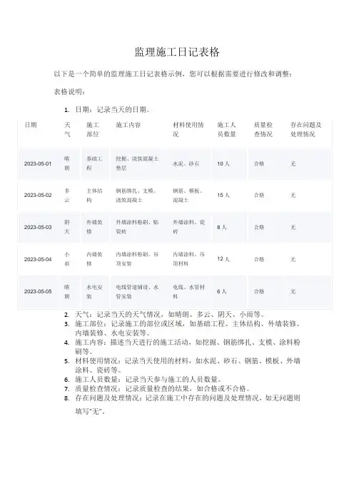 监理施工日记表格